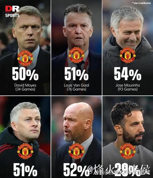 邮报:一次欧冠输球后莫耶斯看管理学书籍,曼联 邮报:一次欧冠输球后莫耶斯看管理学书籍,曼联