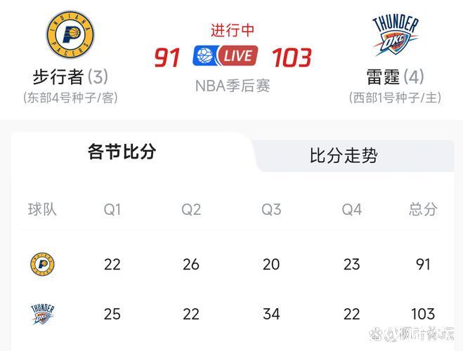 NBA总决赛时隔9年再现抢七大战！数据看好雷霆夺冠